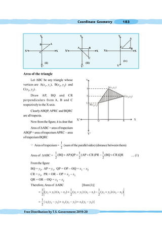 Coordinate Geometry 183
FreeDistributionbyT.S.Government2019-20
Area of the triangle
Let ABC be any triangle whose
vertices are A(x1, y1), B(x2, y2) and
C(x3, y3) .
Draw AP, BQ and CR
perpendiculars from A, B and C
respectivelyto the X-axis.
ClearlyABQP,APRC and BQRC
are alltrapezia.
Now fromthe figure, it isclear that
Area ofDABC=area oftrapezium
ABQP+ area oftrapeziumAPRC - area
oftrapeziumBQRC
Q Area oftrapezium=
1
2
(sumof the parallelsides) (distance between them)
Area of DABC =
1 1 1
(BQ AP)QP (AP CR)PR (BQ CR)QR
2 2 2
+ + + - + .... (1)
Fromthe figure
BQ = y2, AP = y1, QP = OP - OQ = x1 - x2
CR = y3, PR = OR - OP = x3 - x1
QR = OR - OQ = x3 - x2
Therefore,Area of DABC [from(1)]
2 1 1 2 1 3 3 1 3 3 3 2
1 1 1
( ) ( ) ( ) ( ) ( ) ( )
2 2 2
= + - + + - - + -
y y x x y y x x y y x x
1 2 3 2 3 1 3 1 2
1
| ( ) ( ) ( ) |
2
= - + - + -
x y y x y y x y y
Y
X
B A
C
X'
Y'
(ii)
X
Y
A B
C
Y'
X'
(iii)
X
Y
B
C
A
Y'
X'
(iv)
X¢ X
Y¢
Y
C( )
x y
3 3
,
A( , )
y1
x1
B( )
x y
2 2
,
S
T
U
Q P R
 