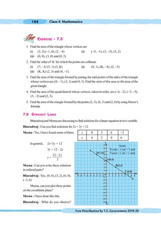 Class-X Mathematics
188
FreeDistributionbyT.S.Government2019-20
EXERCISE - 7.3
1. Find the area ofthe triangle whose vertices are
(i) (2, 3) (-1, 0), (2, -4) (ii) (-5, -1), (3, -5), (5, 2)
(iii) (0, 0), (3, 0) and (0, 2)
2. Find the valueof‘K’for which thepoints are collinear.
(i) (7, -2) (5, 1) (3, K) (ii) (8, 1), (K, -4), (2, -5)
(iii) (K, K) (2, 3) and (4, -1).
3. Find the area of the triangle formed byjoining the mid-points ofthe sides ofthe triangle
whose vertices are (0, -1), (2, 1) and (0, 3). Find the ratio ofthis area to the area ofthe
giventriangle.
4. Find the area ofthe quadrilateral whose vertices, takenin order, are (-4, -2), (-3, -5),
(3, -2) and (2, 3).
5. Find the areaofthetriangleformedbythepoints (2, 3), (6, 3) and (2, 6) byusing Heron’s
formula.
7.9 STRAIGHT LINES
Bharadwajand Meenaare discussing to find solutions for a linear equationin two variable.
Bharadwaj : Can you find solutions for 2x + 3y = 12
Meena :Yes, I have found some of them. x 0 3 6 -3
y 4 2 0 6
Ingeneral, 2x+3y = 12
3y = 12 - 2x
y =
12 2
3
x
-
Meena : Can you write these solutions
in ordered pairs?
Bharadwaj : Yes, (0, 4), (3, 2), (6, 0),
(-3, 6)
Meena, canyou plot these points
on the coordinate plane?
Meena : I have done like this.
Bharadwaj : What do you observe?
-9
Y
O
X
1
Y
1
X
-8 -7 -6 -5 -4 -3 -2 -1 1 2 3 4 5 6 7 8 9
-1
-2
-3
-4
-5
-6
-7
-8
-9
1
2
3
4
5
6
7
8
9
A(0,4)
B(3,2)
C(6,0)
D(-3,6)
Scale
X-axis : 1 cm = 1 unit
Y-axis : 1 cm = 1 unit
 