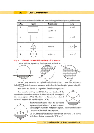 Class-X Mathematics
242
FreeDistributionbyT.S.Government2019-20
Letsusrecalltheformulaeofthe theareaofthefollowinggeometricalfiguresasgiveninthetable.
S.No. Figure Dimensions Area
1. length= l A = lb
breadth = b
2. Side = s A = s2
3. base = b A =
1
2
bh
4. radius = r A = pr2
9.4.1. FINDING THE AREA OF SEGMENT OF A CIRCLE
Swetha made the segments bydrawing secants to thecircle.
As you know, a segment is a region bounded by an arc and a chord. The area that is
shaded ( ) infig.(i) isaminorsegment,a semicircleinfig.(ii) and a majorsegment infig.(iii).
How do we find the area ofa segment? Do the following activity.
Take a circular smallpaper and fold it along a chord and shade the
smaller part asshown in in the figure. What do we callthis smaller part?
It is a minor segment (APB). What do we callthe unshaded portion of
the circle?Obviouslyit is amajor segment (AQB).
You have already come across the sectors and
segments inearlier classes. The portionof some
unshaded part and shaded part (minor segment) is a sector which is the
combinationofatriangle and a segment.
Let OAPB be a sector ofa circle with centreO and radius ‘r’as shown
in the figure. Let the measure of ÐAOB be ‘x’.
O
A B
Q
P
s
s
h
r
b
l
A B
l
A
B
l
A
B
l
(i) (ii) (iii)
b
Q
O
A B
P
r r
x
 