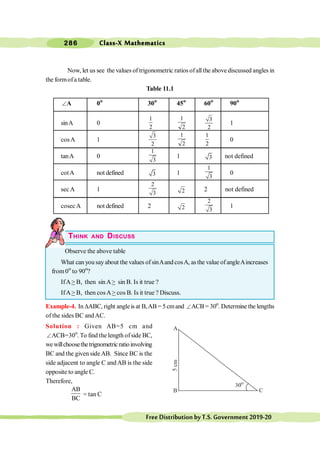 Class-X Mathematics
286
FreeDistributionbyT.S.Government2019-20
Now, let us see the values of trigonometric ratios ofallthe above discussed angles in
the formofa table.
Table 11.1
ÐA 0o
30o
45o
60o
90o
sinA 0
1
2
1
2
3
2
1
cosA 1
3
2
1
2
1
2
0
tanA 0
1
3
1 3 not defined
cotA not defined 3 1
1
3
0
sec A 1
2
3 2 2 not defined
cosecA not defined 2 2
2
3
1
THINK AND DISCUSS
Observe the above table
What can you say about the values of sinAand cosA, as the value of angleAincreases
from 0o
to 90o
?
IfA> B, then sinA> sin B. Is it true ?
IfA> B, then cosA> cos B. Is it true ? Discuss.
Example-4. In DABC, right angleis at B,AB = 5 cmand ÐACB = 30o
. Determine the lengths
of the sides BC andAC.
Solution : Given AB=5 cm and
ÐACB=30o
. To find the length ofside BC,
wewillchoosethetrignometricratioinvolving
BC and the given sideAB. Since BC is the
side adjacent to angle C and AB is the side
opposite to angle C.
Therefore,
AB
BC
= tan C
C
A
B
5
cm
 