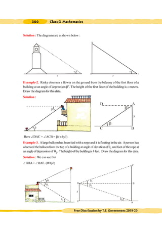 300 Class-X Mathematics
FreeDistributionbyT.S.Government2019-20
q1
q2
q2
q2
q1
q2
E
D
A
B
C
h
b
b
Solution : The diagrams are as shown below :
Example-2. Rinky observes a flower on the ground from the balcony of the first floor of a
building at an angle of depression bo
. The height of the first floor of the building is x meters.
Draw the diagramfor this data.
Solution :
Here ÐDAC = ÐACB = b (why?)
Example-3. Alarge balloon has been tiedwith a rope and it is floating inthe air. Aperson has
observed the balloonfromthe topofa building at angle ofelevation ofq1 and foot of theropeat
anangle ofdepressionof q2. The height ofthebuilding is h feet. Drawthediagramforthisdata.
Solution : We cansee that
ÐBDA= ÐDAE. (Why?)
d
a
d
a
A
B C
b
b
B
x
C
A
D
 