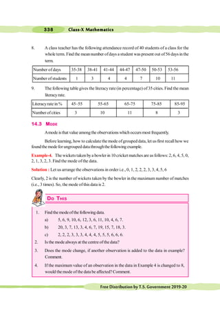 Class-X Mathematics
338
FreeDistributionbyT.S.Government2019-20
8. A class teacher has the following attendance record of 40 students of a class for the
whole term. Find the mean number ofdays a student was present out of56 days in the
term.
Number of days 35-38 38-41 41-44 44-47 47-50 50-53 53-56
Number of students 1 3 4 4 7 10 11
9. The following table gives the literacy rate (in percentage) of 35 cities. Find the mean
literacyrate.
Literacyrate in % 45–55 55-65 65-75 75-85 85-95
Number ofcities 3 10 11 8 3
14.3 MODE
Amode isthat value amongthe observations whichoccursmost frequently.
Before learning, how to calculate the mode ofgrouped data, let us first recallhow we
found the modefor ungrouped data throughthe following example.
Example-4. The wickets taken bya bowler in 10 cricket matches are asfollows: 2, 6, 4, 5, 0,
2, 1, 3, 2, 3. Find the mode of the data.
Solution : Let us arrange the observations in order i.e., 0, 1, 2, 2, 2, 3, 3, 4, 5, 6
Clearly, 2 is the number of wickets taken by the bowler in the maximum number of matches
(i.e., 3 times). So, the mode of this data is 2.
DO THIS
1. Find the modeofthe following data.
a) 5, 6, 9, 10, 6, 12, 3, 6, 11, 10, 4, 6, 7.
b) 20, 3, 7, 13, 3, 4, 6, 7, 19, 15, 7, 18, 3.
c) 2, 2, 2, 3, 3, 3, 4, 4, 4, 5, 5, 5, 6, 6, 6.
2. Is the mode always at the centre of the data?
3. Does the mode change, if another observation is added to the data in example?
Comment.
4. If the maximum value of an observation in the data in Example 4 is changed to 8,
would the mode ofthe data be affected? Comment.
 