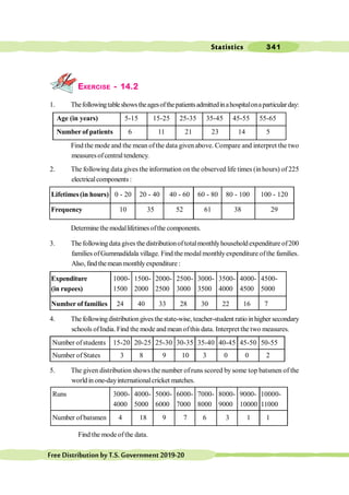 Statistics 341
FreeDistributionbyT.S.Government2019-20
EXERCISE - 14.2
1. Thefollowingtableshowstheagesofthepatientsadmittedinahospitalonaparticularday:
Age (in years) 5-15 15-25 25-35 35-45 45-55 55-65
Number of patients 6 11 21 23 14 5
Find the mode and the mean ofthe data given above. Compare and interpret the two
measuresofcentraltendency.
2. The following data gives the information on the observed life times (inhours) of 225
electricalcomponents :
Lifetimes(in hours) 0 - 20 20 - 40 40 - 60 60 - 80 80 - 100 100 - 120
Frequency 10 35 52 61 38 29
Determine the modallifetimesofthe components.
3. The followingdata gives the distributionoftotalmonthlyhouseholdexpenditure of200
families ofGummadidala village. Find themodalmonthlyexpenditure ofthe families.
Also, find themeanmonthlyexpenditure :
Expenditure 1000- 1500- 2000- 2500- 3000- 3500- 4000- 4500-
(in rupees) 1500 2000 2500 3000 3500 4000 4500 5000
Number of families 24 40 33 28 30 22 16 7
4. The followingdistributiongivesthestate-wise, teacher-student ratio inhigher secondary
schools ofIndia. Find the mode and mean ofthis data. Interpret the two measures.
Number ofstudents 15-20 20-25 25-30 30-35 35-40 40-45 45-50 50-55
Number of States 3 8 9 10 3 0 0 2
5. The given distribution shows the number ofruns scored by some top batsmen of the
world in one-dayinternationalcricket matches.
Runs 3000- 4000- 5000- 6000- 7000- 8000- 9000- 10000-
4000 5000 6000 7000 8000 9000 10000 11000
Number of batsmen 4 18 9 7 6 3 1 1
Find the mode ofthe data.
 