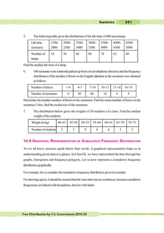 Statistics 351
FreeDistributionbyT.S.Government2019-20
5. The followingtable gives the distributionofthe life-time of400 neonlamps
Lifetime 1500- 2000- 2500- 3000- 3500- 4000- 4500-
(inhours) 2000 2500 3000 3500 4000 4500 5000
Number of 14 56 60 86 74 62 48
lamps
Find the median life time ofa lamp.
6. 100surnameswererandomlypickedupfromalocaltelephonedirectoryandthefrequency
distributionofthenumber oflettersintheEnglishalphabet inthesurnameswasobtained
as follows
Number of letters 1-4 4-7 7-10 10-13 13-16 16-19
Number ofsurnames 6 30 40 16 4 4
Determine themedian number of lettersin the surnames. Find the mean number ofletters inthe
surnames?Also, find the modalsize ofthe surnames.
7. The distribution below gives the weights of 30 students of a class. Find the median
weight ofthestudents.
Weight(inkg) 40-45 45-50 50-55 55-60 60-65 65-70 70-75
Number ofstudents 2 3 8 6 6 3 2
14.6 GRAPHICAL REPRESENTATION OF CUMULATIVE FREQUENCY DISTRIBUTION
As we all know, pictures speak better than words. A graphical representation helps us in
understanding given data at a glance. In Class IX, we have represented the data through bar
graphs, histograms and frequency polygons. Let us now represent a cumulative frequency
distributiongraphically.
For example, let us consider thecumulative frequencydistributiongiveninexample.
Fordrawingogives,itshouldbeensuredthat theclassintervalsarecontinuous,becausecumulative
frequenciesarelinked withboundaries, but not withlimits.
 