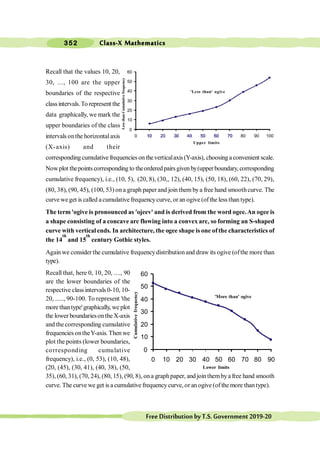 Class-X Mathematics
352
FreeDistributionbyT.S.Government2019-20
Recall that the values 10, 20,
30, ..., 100 are the upper
boundaries of the respective
classintervals.To represent the
data graphically, we mark the
upper boundaries of the class
intervals onthe horizontalaxis
(X-axis) and their
corresponding cumulative frequencies on the verticalaxis (Y-axis), choosing a convenient scale.
Nowplot thepoints corresponding to theordered pairsgiven by(upper boundary, corresponding
cumulative frequency), i.e., (10, 5), (20, 8), (30,, 12), (40, 15), (50, 18), (60, 22), (70, 29),
(80, 38), (90, 45), (100, 53) on a graph paper and join them bya free hand smoothcurve. The
curve weget is called acumulative frequencycurve, or an ogive (of the less than type).
The term 'ogive is pronounced as 'ojeev' and is derived from the word ogee.An ogee is
a shape consisting of a concave arc flowing into a convex arc, so forming an S-shaped
curve with vertical ends. In architecture, the ogee shape is one ofthe characteristics of
the 14
th
and 15
th
century Gothic styles.
Again we consider the cumulative frequencydistributionand draw its ogive (ofthe more than
type).
Recall that, here 0, 10, 20, ...., 90
are the lower boundaries of the
respective class intervals 0-10, 10-
20, ....., 90-100. To represent 'the
more thantype'graphically, we plot
the lower boundariesonthe X-axis
and the corresponding cumulative
frequenciesontheY-axis. Then we
plot the points (lower boundaries,
corresponding cumulative
frequency), i.e., (0, 53), (10, 48),
(20, (45), (30, 41), (40, 38), (50,
35), (60, 31), (70, 24), (80, 15), (90, 8), ona graphpaper, and join thembya free hand smooth
curve. The curve we get is a cumulative frequency curve, or an ogive (of the more thantype).
Less
than
Cumulative
frequency
0
10
20
30
40
50
60
0 80 90 100
'Less than' ogive
Upper limits
'More than' ogive
0
10
20
30
40
50
60
0 10 20 30 40 50 60 70 80 90
Lower limits
Cumulative
frequency
 
