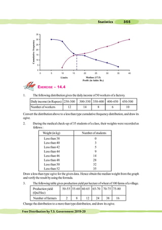 Statistics 355
FreeDistributionbyT.S.Government2019-20
EXERCISE - 14.4
1. The following distributiongives the dailyincome of50 workersofa factory.
Dailyincome (inRupees) 250-300 300-350 350-400 400-450 450-500
Number of workers 12 14 8 6 10
Convert thedistributionaboveto alessthantypecumulativefrequencydistribution,anddrawits
ogive.
2. During the medicalcheck-up of 35 students ofa class, their weights were recorded as
follows:
Weight(inkg) Number of students
Less than 38 0
Less than 40 3
Less than 42 5
Less than 44 9
Less than 46 14
Less than 48 28
Less than 50 32
Less than 52 35
Draw a less than type ogive for the givendata. Hence obtain the median weight fromthe graph
and verifythe result byusing the formula.
3. Thefollowingtablegivesproductionyieldper hectareofwheatof100farmsofavillage.
Productionyield 50-55 55-60 60-65 65-70 70-75 75-80
(Qui/Hec)
Number offarmers 2 8 12 24 38 16
Change thedistribution to a morethantypedistribution, and draw its ogive.
0
5
10
15
20
25
30
35
0 5 10 15 20 25 30 35 40
Median (17.5)
Profit (in lakhs Rs.)
Cumulative
frequency
Limits
 