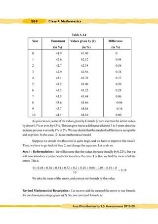 Class-X Mathematics
364
FreeDistributionbyT.S.Government2019-20
TableA.I.4
Year Enrolment Values given by (2) Difference
(in %) (in %) (in %)
0 41.9 41.90 0
1 42.6 42.12 0.48
2 42.7 42.34 0.36
3 42.9 42.56 0.34
4 43.1 42.78 0.32
5 43.2 43.00 0.20
6 43.5 43.22 0.28
7 43.5 43.44 0.06
8 43.6 43.66 -0.06
9 43.7 43.88 -0.18
10 44.1 44.10 0.00
As you cansee, some ofthe values given byFormula (2) are less thanthe actualvalues
byabout 0.3% or even by0.5%. This can give rise to a difference ofabout 3 to 5years since the
increaseperyearisactually1% to2%.Wemaydecidethatthismuchofadifferenceisacceptable
and stop here. In this case, (2) isour mathematicalmodel.
Suppose we decide that this error is quite large, and we have to improve this model.
Then, we have to go back to Step 2, and change the equation. Let us do so.
Step 1 : Reformulation : We stillassume that the values increase steadily by0.22%, but we
willnow introducea correction factor to reduce the error, For this, we find the mean ofallthe
errors. Thisis
0 0.48 0.36 0.34 0.32 0.2 0.28 0.06 0.06 0.18 0
10
∗ ∗ ∗ ∗ ∗ ∗ ∗ , , ∗
= 0.18
We take the mean of the errors, and correct our formula bythis value.
Revised Mathematical Description : Let us now add the meanofthe errors to our formula
for enrolment percentage given in(2). So, our corrected formulais :
 