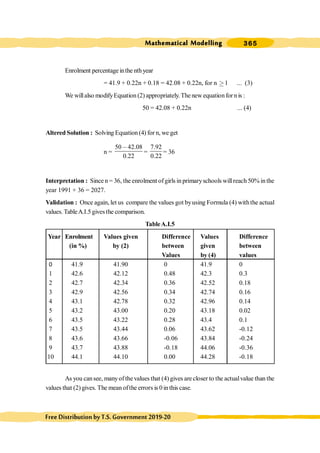 Mathematical Modelling 365
FreeDistributionbyT.S.Government2019-20
Enrolment percentage inthe nthyear
= 41.9 + 0.22n + 0.18 = 42.08 + 0.22n, for n ³1 ... (3)
We willalso modifyEquation (2) appropriately.The new equationforn is :
50 = 42.08 + 0.22n ... (4)
Altered Solution : Solving Equation(4) for n, we get
n =
50 42.08
0.22
,
=
7.92
0.22
= 36
Interpretation : Since n = 36, the enrolment ofgirls in primaryschools willreach 50% inthe
year 1991 + 36 = 2027.
Validation : Once again, let us compare the values got byusing Formula (4) withthe actual
values. TableA.I.5givesthe comparison.
TableA.I.5
Year Enrolment Values given Difference Values Difference
(in %) by (2) between given between
Values by (4) values
0 41.9 41.90 0 41.9 0
1 42.6 42.12 0.48 42.3 0.3
2 42.7 42.34 0.36 42.52 0.18
3 42.9 42.56 0.34 42.74 0.16
4 43.1 42.78 0.32 42.96 0.14
5 43.2 43.00 0.20 43.18 0.02
6 43.5 43.22 0.28 43.4 0.1
7 43.5 43.44 0.06 43.62 -0.12
8 43.6 43.66 -0.06 43.84 -0.24
9 43.7 43.88 -0.18 44.06 -0.36
10 44.1 44.10 0.00 44.28 -0.18
As you cansee, manyofthevalues that (4) gives are closer to the actualvalue than the
values that (2) gives. The mean ofthe errors is 0in this case.
 