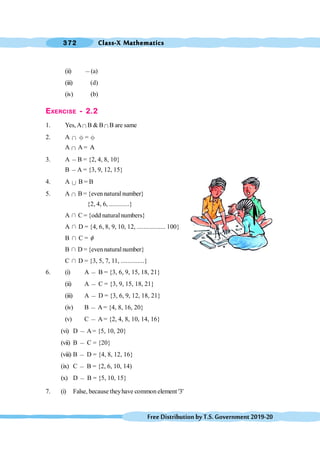 Class-X Mathematics
372
FreeDistributionbyT.S.Government2019-20
(ii) ,(a)
(iii) (d)
(iv) (b)
EXERCISE - 2.2
1. Yes,AÇ B &BÇ B are same
2. A Ç ε = ε
A Ç A = A
A
3. A ,B = {2, 4, 8, 10}
B ,A = {3, 9, 12, 15}
4. A È B = B
5. A Ç B = {even natural number}
{2, 4, 6, ............}
A Ç C = {odd naturalnumbers}
A Ç D = {4, 6, 8, 9, 10, 12, ................. 100}
B Ç C = f
B Ç D ={evennaturalnumber}
C Ç D = {3, 5, 7, 11, ..............}
6. (i) A , B = {3, 6, 9, 15, 18, 21}
(ii) A , C = {3, 9, 15, 18, 21}
(iii) A , D = {3, 6, 9, 12, 18, 21}
(iv) B , A= {4, 8, 16, 20}
(v) C , A = {2, 4, 8, 10, 14, 16}
(vi) D , A = {5, 10, 20}
(vii) B , C = {20}
(viii) B , D = {4, 8, 12, 16}
(ix) C , B = {2, 6, 10, 14)
(x) D , B = {5, 10, 15}
7. (i) False, because theyhave common element '3'
 