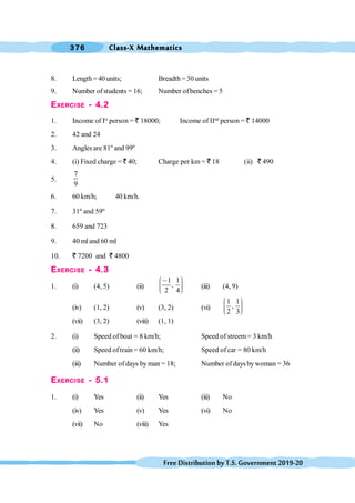 Class-X Mathematics
376
FreeDistributionbyT.S.Government2019-20
8. Length= 40 units; Breadth = 30 units
9. Number ofstudents = 16; Number ofbenches = 5
EXERCISE - 4.2
1. Income of Ist
person = ` 18000; Income of IInd
person = ` 14000
2. 42 and 24
3. Angles are 81º and 99º
4. (i) Fixed charge = ` 40; Charge per km = ` 18 (ii) ` 490
5.
7
9
6. 60 km/h; 40 km/h.
7. 31º and 59º
8. 659 and 723
9. 40 mland 60 ml
10. ` 7200 and ` 4800
EXERCISE - 4.3
1. (i) (4, 5) (ii)
1 1
,
2 4
æ ö
, ÷
ç ÷
ç ÷
ç
è ø
(iii) (4, 9)
(iv) (1, 2) (v) (3, 2) (vi)
1 1
,
2 3
æ ö
÷
ç ÷
ç ÷
ç
è ø
(vii) (3, 2) (viii) (1, 1)
2. (i) Speed of boat = 8 km/h; Speed of streem= 3 km/h
(ii) Speed oftrain = 60 km/h; Speed of car = 80 km/h
(iii) Number of days byman = 18; Number of days by woman = 36
EXERCISE - 5.1
1. (i) Yes (ii) Yes (iii) No
(iv) Yes (v) Yes (vi) No
(vii) No (viii) Yes
 