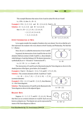 39
Sets
FreeDistributionbyT.S.Government2019-20
This example illustrates that union ofsetsAand its subset B is the set Aitself.
i.e, if B ÌA, then AÈ B =A.
Example-3. If A= {1, 2, 3, 4} and B = {2, 4, 6, 8}. Find AÈ B.
Solution : A= {1, 2, 3, 4} and B = {2, 4, 6, 8}
then AÈ B = {1, 2, 3, 4}È {2, 4, 6, 8}
= {1, 2, 3, 4, 2, 4, 6, 8}
= {1, 2, 3, 4, 6, 8}
2.6.2 INTERSECTION OF SETS
Let us again consider the example ofstudents who were absent.Now let usfind the set L
that represents the students who were absent on both Tuesday and Wednesday. We find that
L = {Ramu}.
Here, the set Lis called the intersection ofsetsAand B.
Ingeneral, theintersectionofsetsAandB is theset ofall
elementswhicharecommon inboth AandB.i.e.,thoseelements
whichbelongtoAand also belong to B. Wedenote intersection
symbolicallybyasAÇ B (read as “Aintersection B”).
i.e., A Ç B = {x : x Î Aand x Î B}
The intersection ofAand B can be illustrated using the Venn-diagram as shown in the
shaded portion ofthe figure, given below, for Example 5.
Example-4. Find AÇ B whenA= {5, 6, 7, 8} and B = {7, 8, 9, 10}.
Solution : The common elements in both Aand B are 7 and 8.
 A Ç B = {5, 6, 7, 8} Ç {7, 8, 9, 10} = {7, 8}
(commonelements)
Example-5. IfA= {1, 2, 3} and B = {3, 4, 5}, thenillustrate
AÇ B inVenn-diagrams.
Solution : The intersection ofAand B can be illustrated in the
Venn-diagramas showninthe adjacent figure.
DISJOINT SETS
Suppose A = {1, 3, 5, 7} and B = {2, 4, 6, 8}. We see
that there are no common elements in Aand B. Such sets are
known as disjoint sets. The disjoint sets can be represented by
meansoftheVenn-diagramas follows:
A B
A Ç B = {3}
3
1
2
4
5
m
m
A B
1
3
2
4
6
8
A È B = {1, 2, 3, 4, 6, 8}
A
B
m
1 3
5 7
2 4
6 8
A Ç B = f
m
A Ç B
A B
 