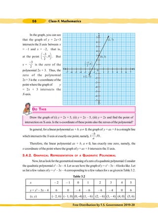 Class-X Mathematics
56
FreeDistributionbyT.S.Government2019-20
1
2
3
4
5
6
7
-1
-1
-2
-2
-3
-3
-4
-4
-5
-6
-7
0
1 2 3 4 5 6 7
-2
-3
-4
-5
-6
X' X
-7
Y
Y'
(-2, -1)
3
,0
2
-
æ ö
ç ÷
è ø
(0, 3)
(2, 7)
In the graph, you can see
that the graph of y = 2x+3
intersects the X-axis between x
= –1 and x = –2, that is,
at the point
3
, 0
2
-
æ ö
ç ÷
è ø
. But
x =
3
2
-
is the zero of the
polynomial 2x + 3. Thus, the
zero of the polynomial
2x + 3 is the x-coordinate ofthe
point where the graph of y
= 2x + 3 intersects the
X-axis.
DO THIS
Draw the graph of (i) y = 2x + 5, (ii) y = 2x – 5, (iii) y = 2x and find the point of
intersection on X-axis. Is the x-coordinate ofthese points also the zeroesofthe polynomial?
In general, for alinear polynomialax + b, a ¹ 0, the graphof y = ax + b is a straight line
whichintersects the X-axis atexactlyone point, namely, ( ,0)
b
a
,
.
Therefore, the linear polynomial ax + b, a ¹ 0, has exactly one zero, namely, the
x-coordinate of the point where the graph of y = ax + b intersects the X-axis.
3.4.2. GRAPHICAL REPRESENTATION OF A QUADRATIC POLYNOMIAL
Now,letuslookfor thegeometricalmeaningofazero ofaquadraticpolynomial.Consider
the quadratic polynomialx2
– 3x – 4. Let us see how the graph of y = x2
– 3x – 4 looks like. Let
us list a few values of y = x2
– 3x – 4 corresponding to a few values for x as giveninTable 3.2.
Table 3.2
x – 2 – 1 0 1 2 3 4 5
y = x2
– 3x – 4 6 0 – 4 – 6 – 6 – 4 0 6
(x, y) (– 2, 6) (– 1, 0) (0, -4) (1, – 6) (2, – 6) (3, – 4) (4, 0) (5, 6)
 