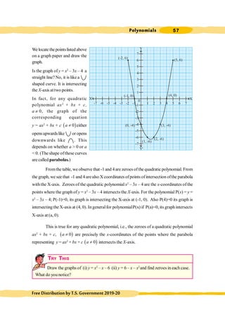 Polynomials 57
FreeDistributionbyT.S.Government2019-20
We locate thepoints listed above
on a graph paper and draw the
graph.
Is the graph of y = x2
– 3x – 4 a
straight line? No, it is like a
shaped curve. It is intersecting
the X-axis at two points.
In fact, for any quadratic
polynomial ax2
+ bx + c,
a ¹ 0, the graph of the
corresponding equation
y = ax2
+ bx + c ( )
0
a ¹ either
opens upwardslike or opens
downwards like . This
depends on whether a > 0 or a
< 0. (The shape of these curves
are called parabolas.)
Fromthe table, we observe that -1 and 4 are zeroes ofthe quadratic polynomial. From
the graph, we see that -1 and 4 arealso X coordinates ofpoints ofintersection ofthe parabola
with the X-axis. Zeroes of the quadratic polynomial x2
– 3x – 4 are the x-coordinates of the
points where the graph of y = x2
– 3x – 4 intersects the X-axis. For the polynomial P(x) = y =
x2
– 3x – 4; P(-1)=0, its graph is intersecting the X-axis at (-1, 0). Also P(4)=0 its graph is
intersecting the X-axis at (4, 0). In general for polynomialP(x) if P(a)=0, its graph intersects
X-axis at (a, 0).
This is true for any quadratic polynomial, i.e., the zeroes of a quadratic polynomial
ax2
+ bx + c, ( )
0
a ¹ are precisely the x-coordinates of the points where the parabola
representing y = ax2
+ bx + c ( )
0
a ¹ intersects the X-axis.
TRY THIS
Draw the graphs of (i) y = x2
– x – 6 (ii) y = 6– x – x2
and find zeroes in each case.
What do you notice?
1
2
3
4
5
6
7
-1
-1
-2
-2
-3
-3
-4
-4
-5
-6
-7
0
1 2 3 4 5 6 7
-2
-3
-4
-5
-6
X' X
-7
Y
Y'
(-2, 6)
(-1, 0)
(0, -4)
(1, -6)
(2, -6)
(3, -4)
(4, 0)
(5, 6)
 