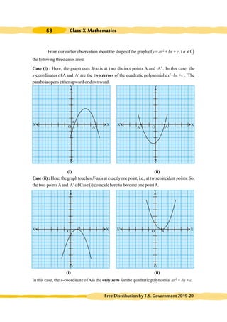 Class-X Mathematics
58
FreeDistributionbyT.S.Government2019-20
Fromour earlier observation about the shape ofthe graph of y= ax2
+ bx + c, ( )
0
a ¹
the following three cases arise.
Case (i) : Here, the graph cuts X-axis at two distinct points A and A¢ . In this case, the
x-coordinates ofA and A¢ are the two zeroes of the quadratic polynomial ax2
+bx +c . The
parabola opens either upward or downward.
(i) (ii)
Case (ii) : Here, thegraphtouches X-axis at exactlyone point, i.e., at two coincident points. So,
the two pointsAand A¢ ofCase (i) coincide here to become one pointA.
(i) (ii)
In this case, the x-coordinate ofAis the only zero for the quadratic polynomial ax2
+ bx + c.
X' X
Y
Y'
X' X
Y
Y'
A
A'
O A' A
O
X' X
Y
Y'
X' X
Y
Y'
A
O A
O
 