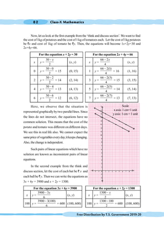 Class-X Mathematics
8 2
FreeDistributionbyT.S.Government2019-20
Now, let uslook at the first example fromthe ‘think and discuss section’.Wewant to find
the cost of1kg ofpotatoes andthe cost of1kg oftomatoes each. Let the cost of1kg potatoes
be `x and cost of 1kg of tomato be `y. Then, the equations will become 1x+2y=30 and
2x+4y=66.
For the equation x + 2y = 30 For the equation 2x + 4y = 66
x y =
30
2
x
-
(x, y) x y =
66 2
4
x
-
(x, y)
0 y =
30 0
2
-
= 15 (0, 15) 1 y =
66 2(1)
4
-
= 16 (1, 16)
2 y =
30 2
2
-
= 14 (2, 14) 3 y =
66 2(3)
4
-
= 15 (3, 15)
4 y =
30 4
2
-
= 13 (4, 13) 5 y =
66 2(5)
4
-
= 14 (5, 14)
6 y =
30 6
2
-
= 12 (6, 12) 7 y =
66 2(7)
4
-
= 13 (7, 13)
Here, we observe that the situation is
represented graphicallybytwo parallel lines. Since
the lines do not intersect, the equations have no
common solution. This means that the cost of the
potato and tomato was different on different days.
We see this in real life also. We cannot expect the
samepriceofvegetableseveryday;itkeepschanging.
Also, the change is independent.
Such pairs of linear equations which have no
solution are known as inconsistent pairs of linear
equations.
In the second example from the think and
discuss section, let the cost of each bat be ` x and
each ballbe `y. Thenwe can write theequations as
3x + 6y = 3900 and x + 2y = 1300.
For the equation 3x + 6y = 3900 For the equation x + 2y = 1300
x y =
3900 3
6
x
-
(x, y) x y =
1300
2
x
-
(x, y)
100 y =
3900 3(100)
6
-
= 600 (100, 600) 100 y =
1300 100
2
-
= 600 (100, 600)
2x + 4y = 66
x + 2y = 30
X
1
-1 0 2 3 4 6
5 7 8
6
7
8
9
10
11
12
13
14
15
-1
-2
16
17
Y
X
I
Y
|
-2
1
2
3
4
5
Scale
xaxis: 1 cm=1 unit
yaxis: 1cm= 1 unit
 