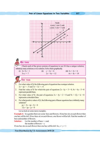 Pair of Linear Equations in Two Variables 8 7
FreeDistributionbyT.S.Government2019-20
DO THIS
Check each of the given systems of equations to see if it has a unique solution,
infinitelymanysolutionsor no solution.Solve themgraphically.
(i) 2x+3y = 1 (ii) x + 2y = 6 (iii) 3x + 2y = 6
3x-y = 7 2x + 4y = 12 6x + 4y = 18
TRY THIS
1. For what valueof'p'the followingpair ofequations hasa unique solution.
2x + py = - 5 and 3x + 3y = - 6
2. Find the value of 'k' for which the pair of equations 2x - ky + 3 = 0, 4x + 6y - 5 =0
represent parallellines.
3. For what value of 'k', the pair of equations 3x + 4y + 2 = 0 and 9x + 12y + k = 0
represents coincident lines.
4. For what positivevaluesof'p', thefollowing pair oflinear equationshave infinitelymany
solutions?
px + 3y - (p - 3) = 0
12x + py - p = 0
Let us look at some more examples.
Example-4. In a garden there are some bees and flowers. Ifone bee sits oneach flower then
one bee willbe left. If two bees sit oneach flower, one flower will be left. Find the number of
bees and number offlowers.
Solution : Let the number of bees = x and
the number offlowers = y
If one bee sits on each flower then one bee willbe left. So, x = y + 1
X
1
-1 0 2 3 4 6
5 7 8
-1
-2
Y
X
I
Y
|
-2
1
2
3
4
-3
-4
5
4x - 6y = 9
2x - 3y = 5
Scale
xaxis: 1 cm=1 unit
yaxis: 1 cm= 1 unit
 