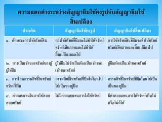 ความแตกต่างระหว่างสัญญายืมใช้คงรูปกับสัญญายืมใช้
สิ้นเปลือง
ประเด็น สัญญายืมใช้คงรูป สัญญายืมใช้สิ้นเปลือง
๑. ลักษณะการใช้ทรัพย์สิน การใช้ทรัพย์ที่ยืมจะไม่ทาให้ทรัพย์
ทรัพย์เสียภาพและไม่ทาให้
สิ้นเปลืองหมดไป
การใช้ทรัพย์สินที่ยืมจะทาให้ทรัพย์
ทรัพย์เสียภาพและสิ้นเปลืองไป
๒. การเป็นเจ้าของทรัพย์ของผู้
ผู้ให้ยืม
ผู้ให้ยืมไม่จาเป็นต้องเป็นเจ้าของ
เจ้าของทรัพย์
ผู้ยืมต้องเป็นเจ้าของทรัพย์
๓. การโอนกรรมสิทธิ์ในทรัพย์
ทรัพย์ที่ยืม
กรรมสิทธิ์ในทรัพย์ที่ยืมไม่โอนไป
ไปเป็นของผู้ยืม
กรรมสิทธิ์ในทรัพย์ที่ยืมโอนไปเป็น
เป็นของผู้ยืม
๔. ค่าตอบแทนในการใช้สอย
สอยทรัพย์
ไม่มีค่าตอบแทนการได้ใช้ทรัพย์ มีค่าตอบแทนการได้ทรัพย์หรือไม่
หรือไม่ก็ได้
 