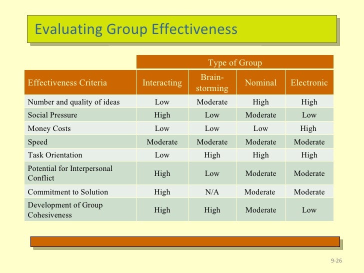 Ob9 foundations of group behavior