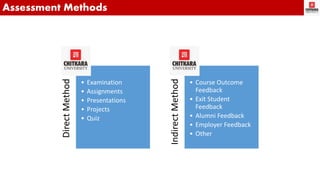 Outcome Based Education and Assessment | PPTX