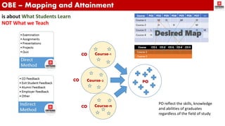Outcome Based Education and Assessment | PPTX