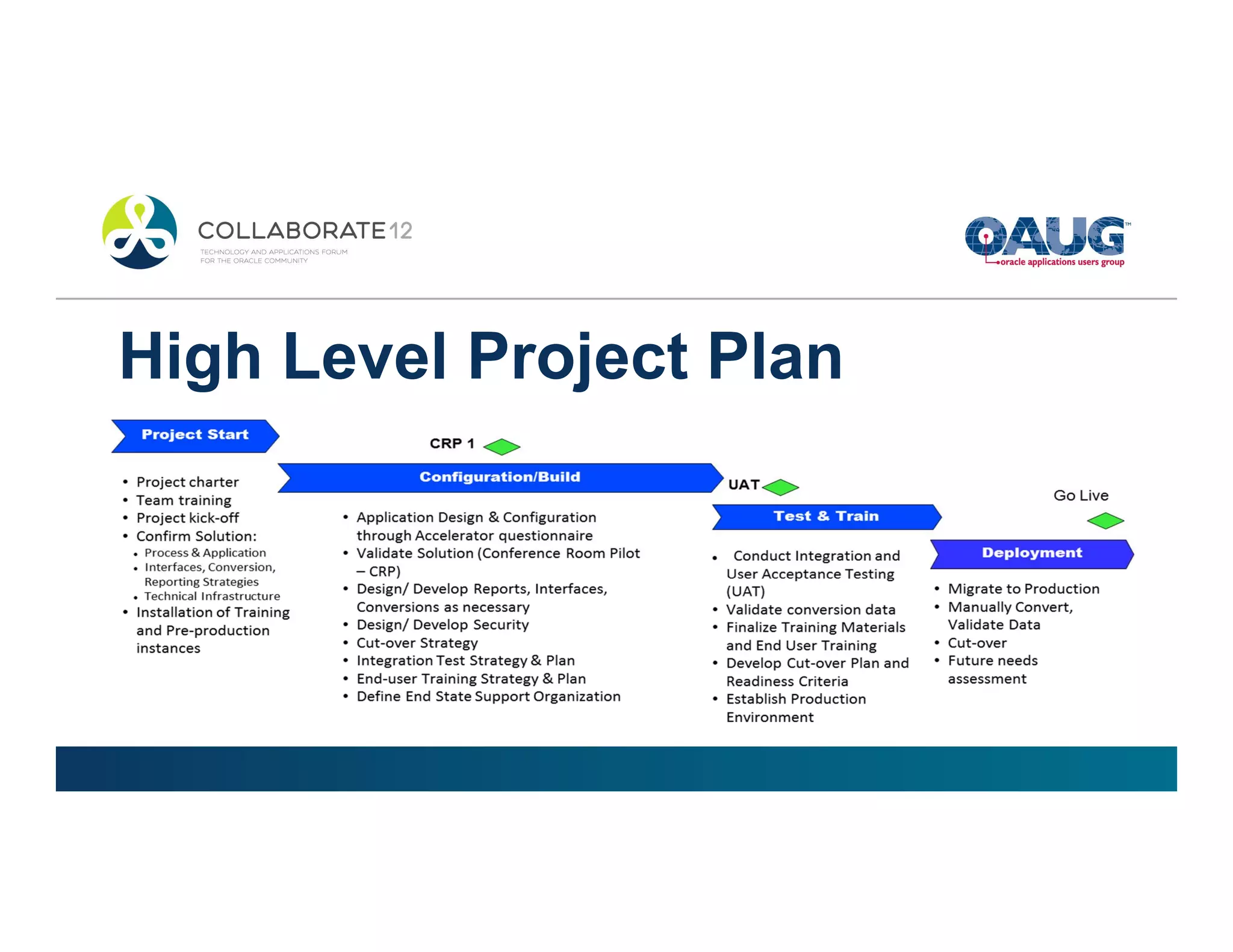 High Level Project Plan
 