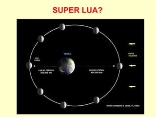 SUPER LUA?
 