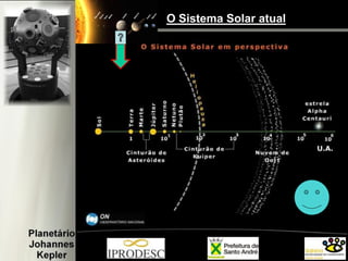 O Sistema Solar atual
 