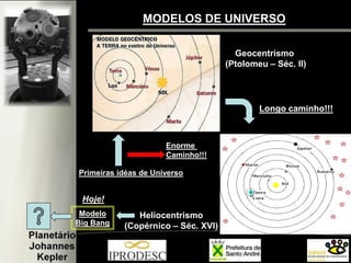 MODELOS DE UNIVERSO
Geocentrismo
(Ptolomeu – Séc. II)
Heliocentrismo
(Copérnico – Séc. XVI)
Longo caminho!!!
Primeiras idéas de Universo
Modelo
Big Bang
Enorme
Caminho!!!
Hoje!
 