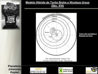 Modelo Hibrido de Tycho Brahe e Nicolaus Ursus
(Séc. XVI)
Tycho não considera a
Rotação da Terra.
 