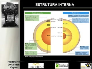 ESTRUTURA INTERNA
Fonte: www.google.com.br/imagens
 