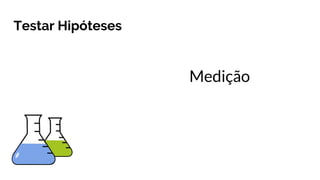 Testar Hipóteses
Medição
 