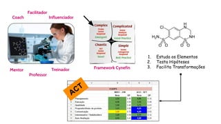 Framework CynefinMentor
Professor
Treinador
Coach
Facilitador
Influenciador
1. Estuda os Elementos
2. Testa Hipóteses
3. Facilita Transformações
ACT
 