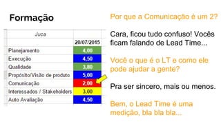 Formação Por que a Comunicação é um 2?
Cara, ficou tudo confuso! Vocês
ficam falando de Lead Time...
Você o que é o LT e como ele
pode ajudar a gente?
Pra ser sincero, mais ou menos.
Bem, o Lead Time é uma
medição, bla bla bla...
 