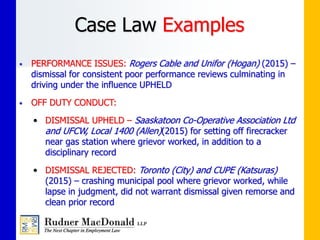 Case Law Examples
• PERFORMANCE ISSUES: Rogers Cable and Unifor (Hogan) (2015) –
dismissal for consistent poor performance reviews culminating in
driving under the influence UPHELD
• OFF DUTY CONDUCT:
• DISMISSAL UPHELD – Saaskatoon Co-Operative Association Ltd
and UFCW, Local 1400 (Allen)(2015) for setting off firecracker
near gas station where grievor worked, in addition to a
disciplinary record
• DISMISSAL REJECTED: Toronto (City) and CUPE (Katsuras)
(2015) – crashing municipal pool where grievor worked, while
lapse in judgment, did not warrant dismissal given remorse and
clean prior record
 