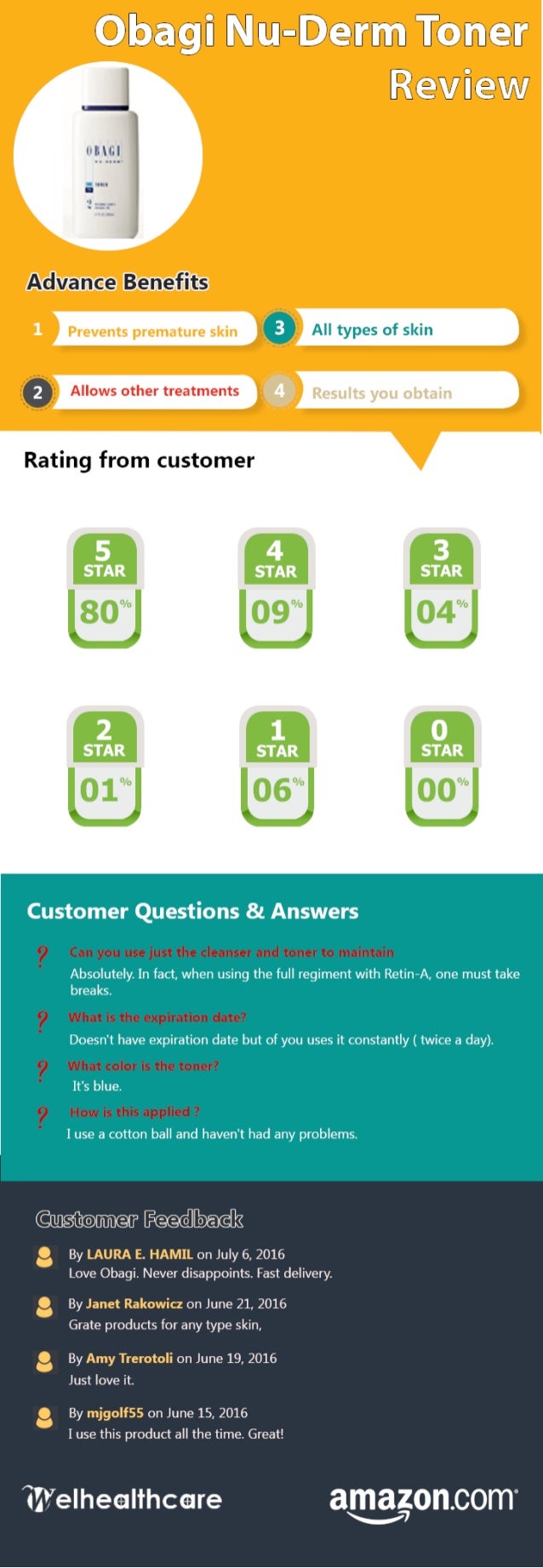 Obagi Nu Derm For Melasma Review Infographic