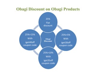 Obagi Discount on Obagi Products 
25% 
Flat 
discount 
Obagi 
Discount 
25%+5% 
With 
iget30off 
coupon code 
25%+10% 
With 
iget35off 
coupon code 
25%+15% 
With 
iget40off 
coupon code 
 