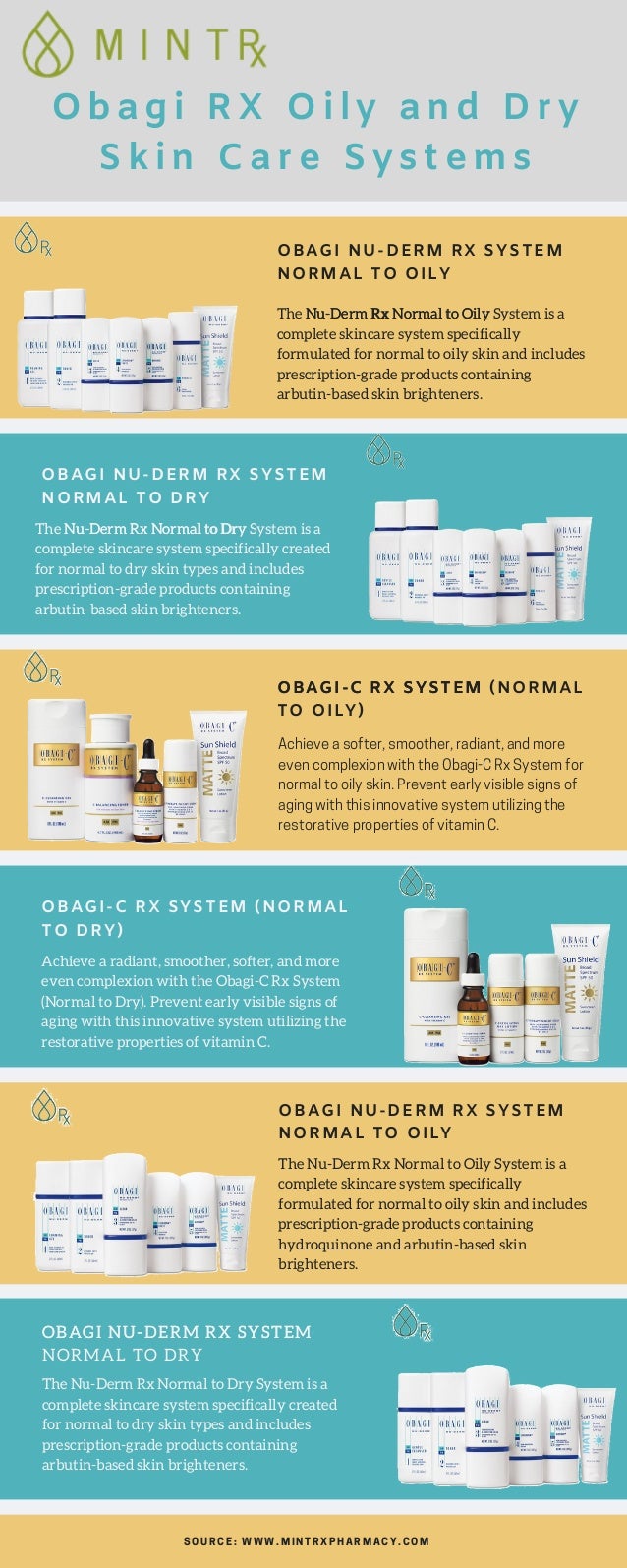 Obagi rx skin care systems for oily and dry skin