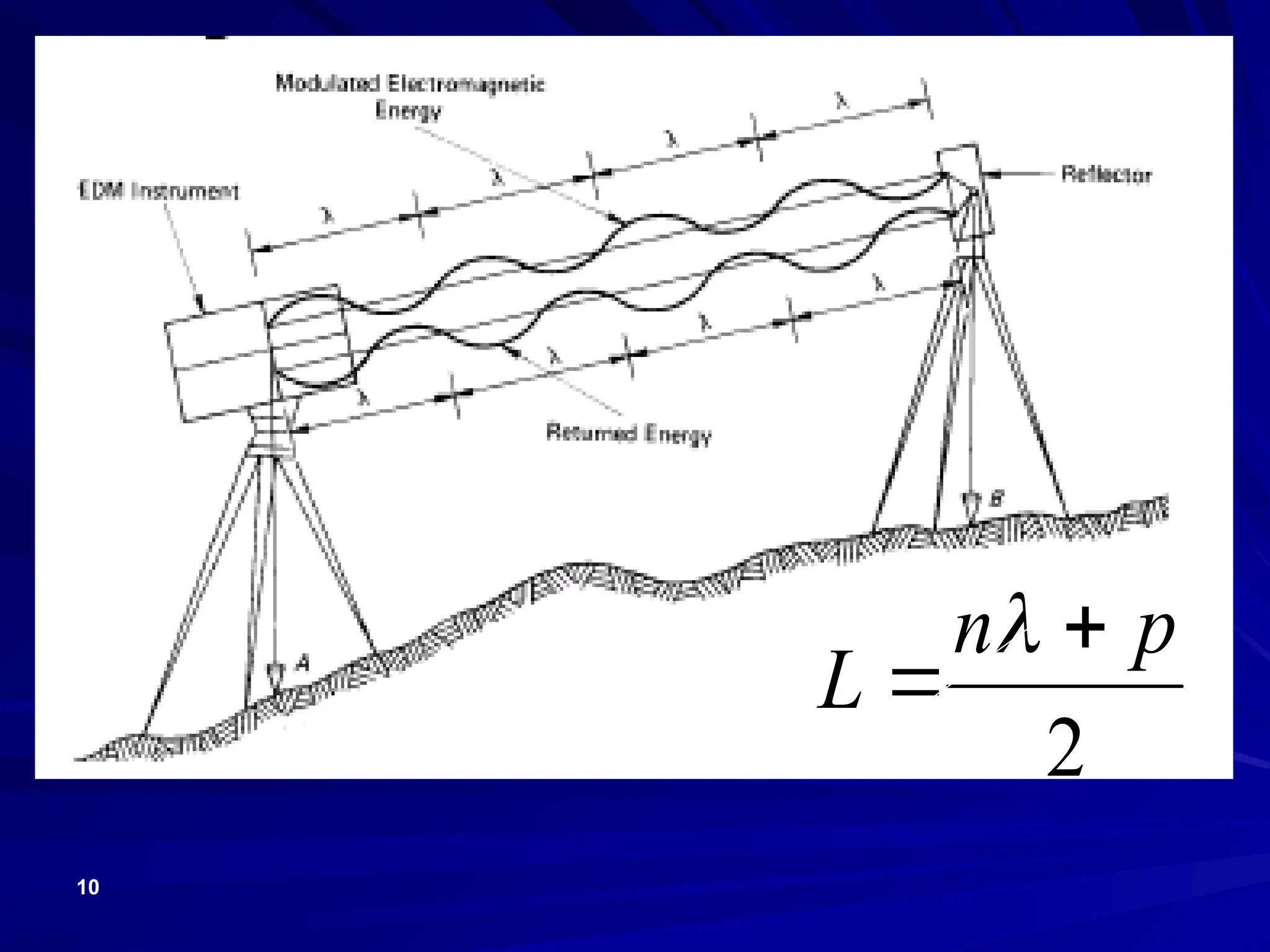 10
2
p
n
L



 