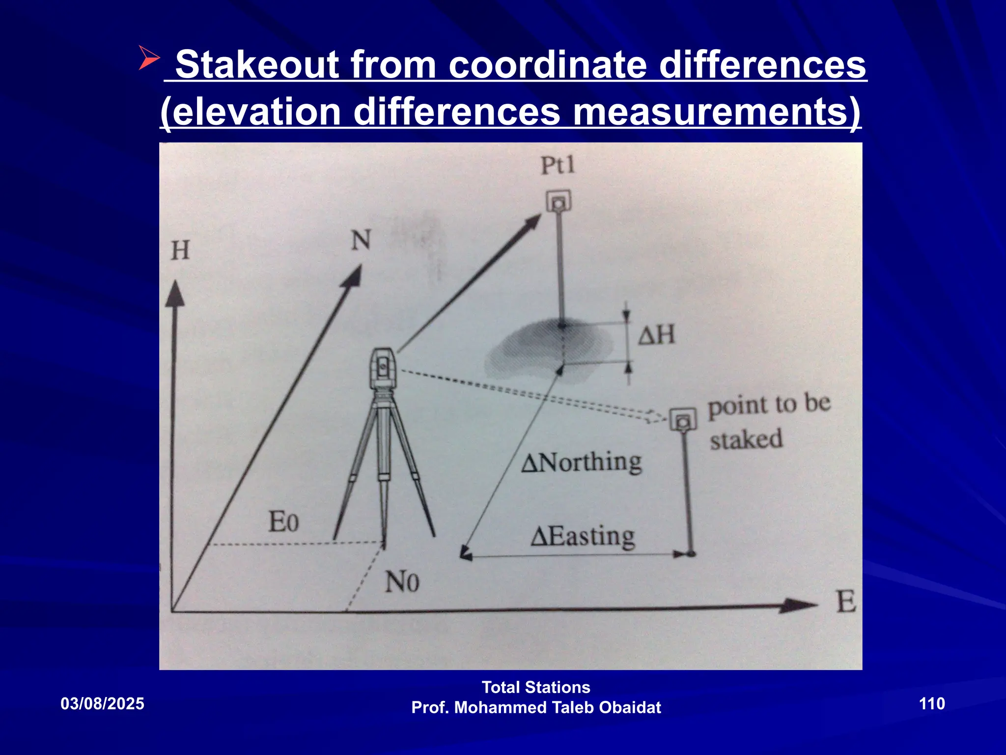 Total Stations
Prof. Mohammed Taleb Obaidat
03/08/2025 110
 Stakeout from coordinate differences
(elevation differences measurements)
 