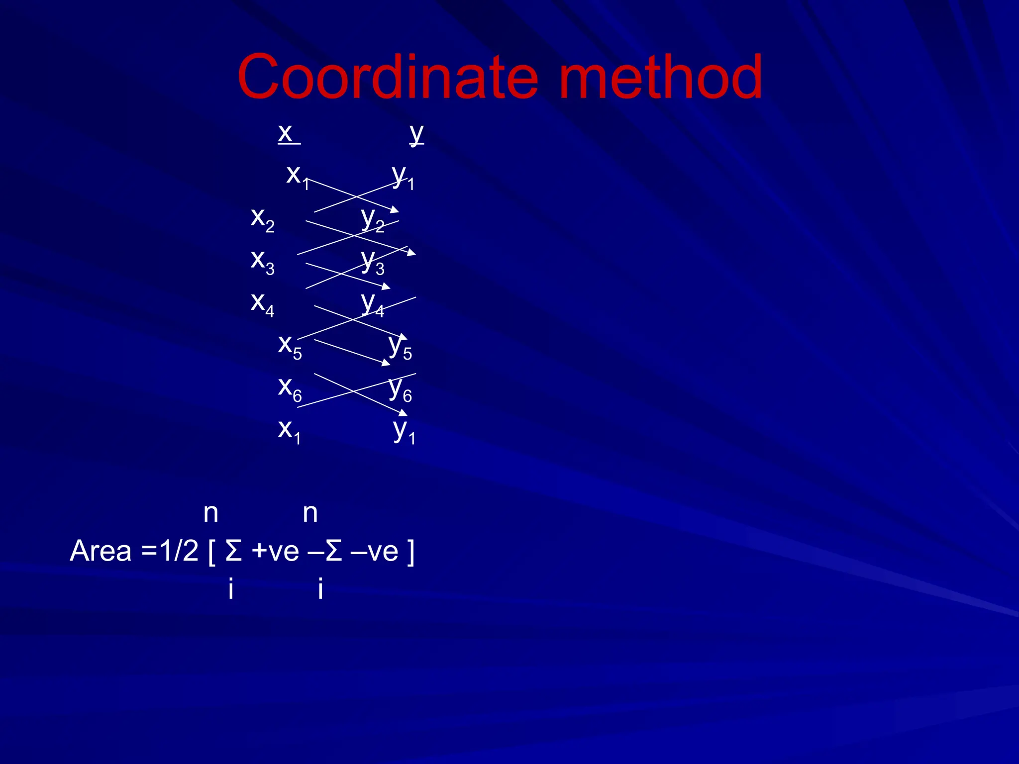 Coordinate method
x y
x1 y1
x2 y2
x3 y3
x4 y4
x5 y5
x6 y6
x1 y1
n n
Area =1/2 [ Σ +ve –Σ –ve ]
i i
 
