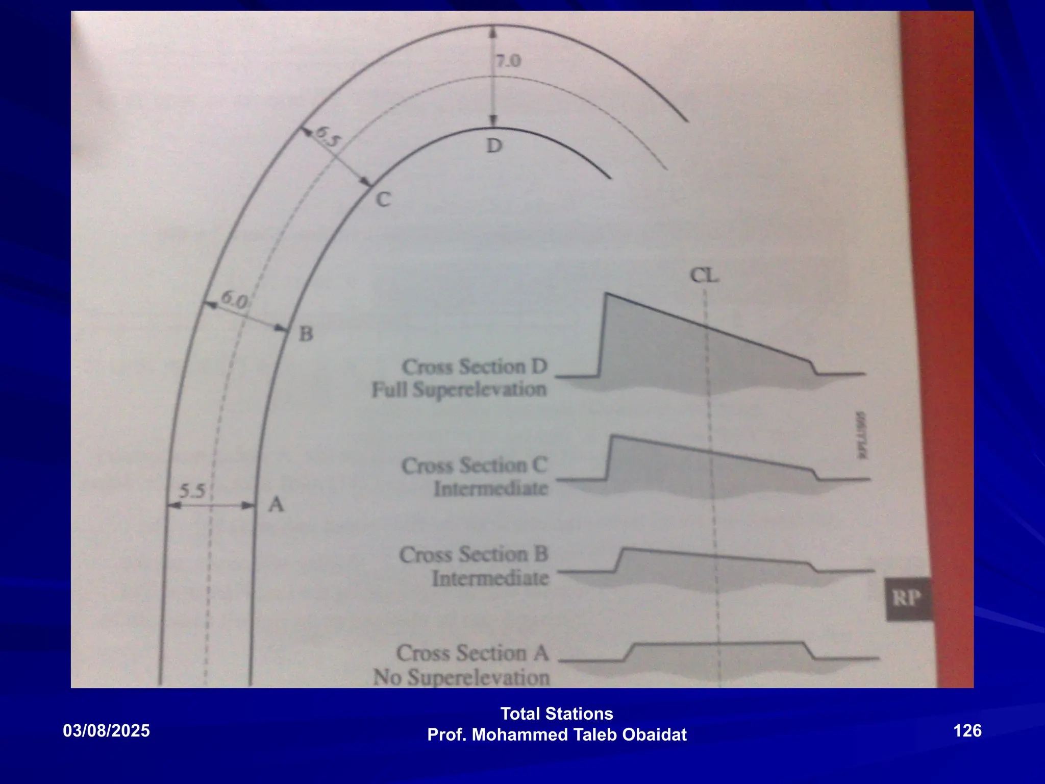 Total Stations
Prof. Mohammed Taleb Obaidat
03/08/2025 126
 