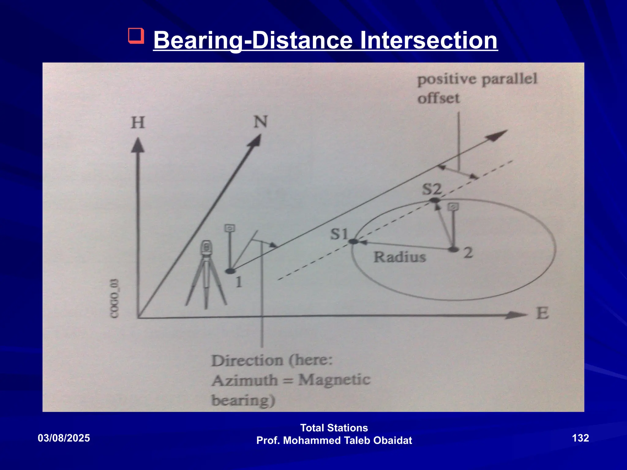 Total Stations
Prof. Mohammed Taleb Obaidat
03/08/2025 132
 Bearing-Distance Intersection
 