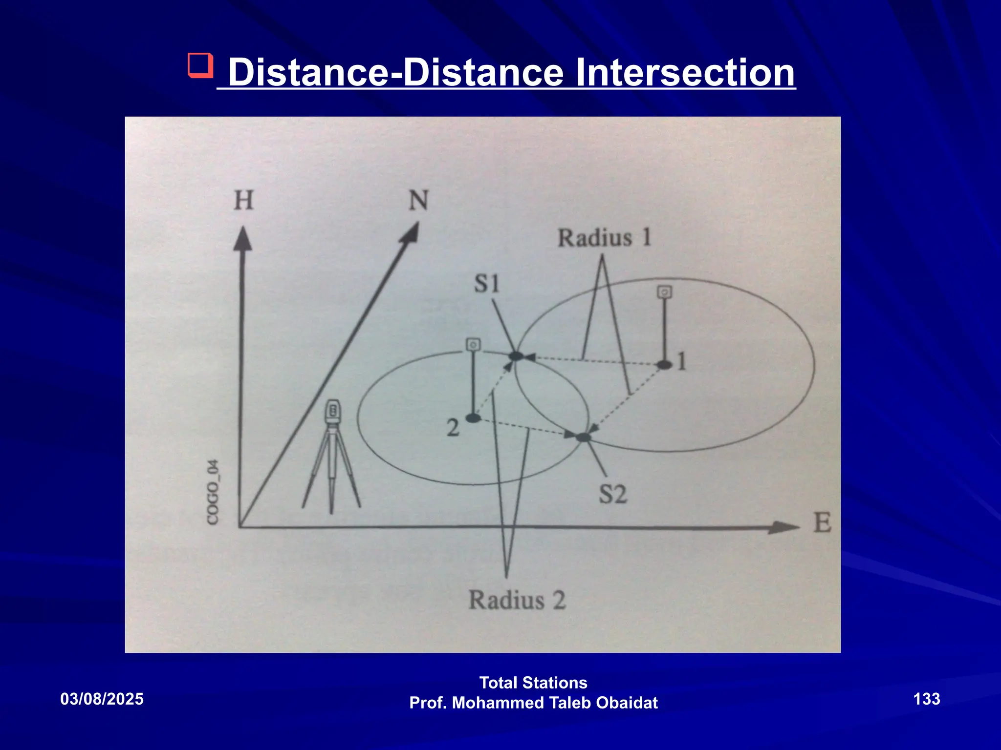 Total Stations
Prof. Mohammed Taleb Obaidat
03/08/2025 133
 Distance-Distance Intersection
 