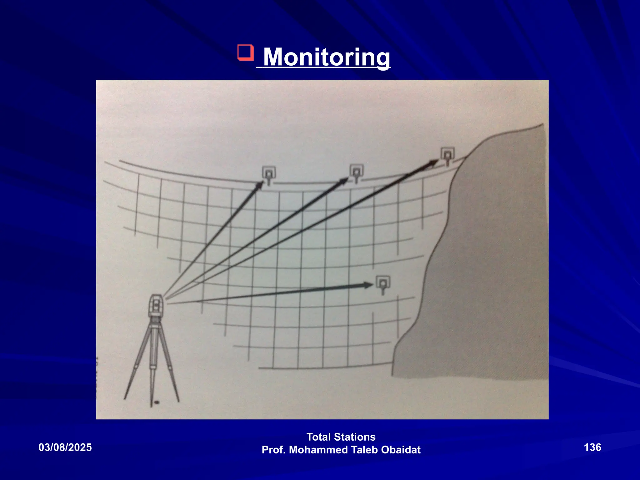 Total Stations
Prof. Mohammed Taleb Obaidat
03/08/2025 136
 Monitoring
 