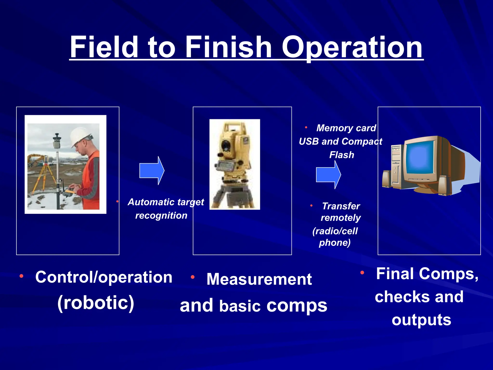 Field to Finish Operation
• Control/operation
(robotic)
• Measurement
and basic comps
• Final Comps,
checks and
outputs
• Transfer
remotely
(radio/cell
phone)
• Memory card
USB and Compact
Flash
• Automatic target
recognition
 