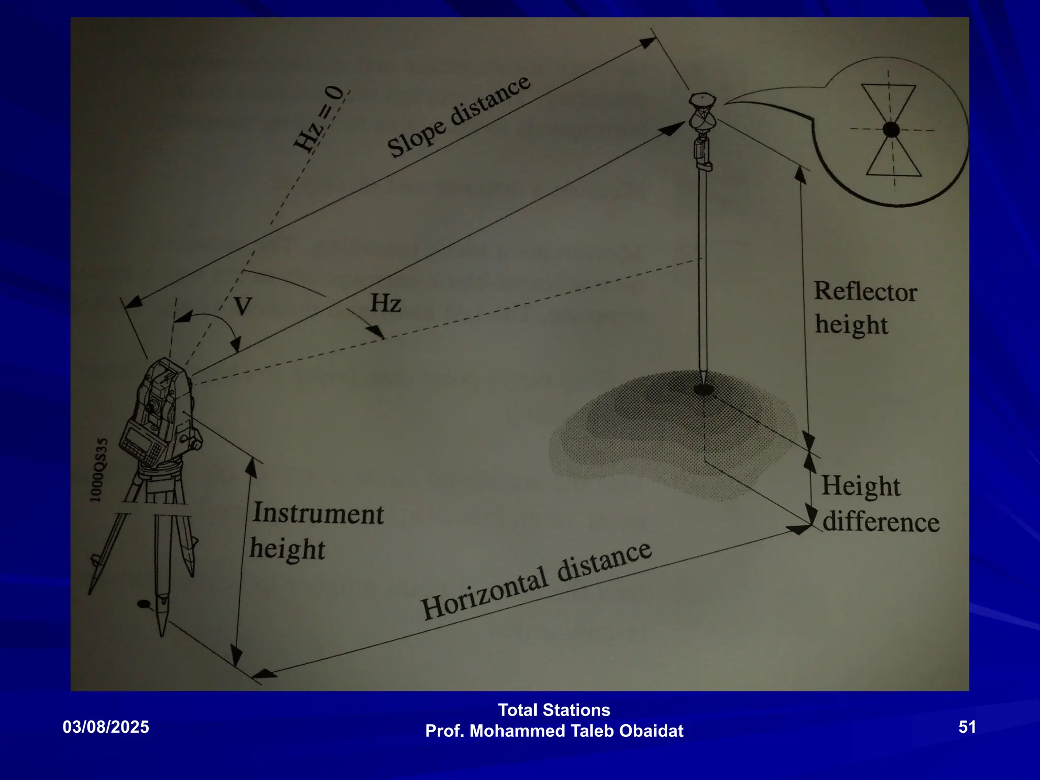 Total Stations
Prof. Mohammed Taleb Obaidat
03/08/2025 51
 