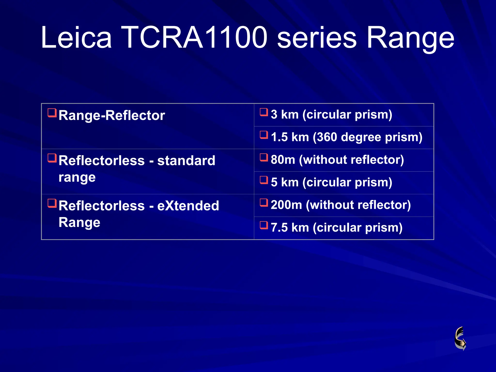 Leica TCRA1100 series Range
Range-Reflector 3 km (circular prism)
1.5 km (360 degree prism)
Reflectorless - standard
range
80m (without reflector)
5 km (circular prism)
Reflectorless - eXtended
Range
200m (without reflector)
7.5 km (circular prism)
 