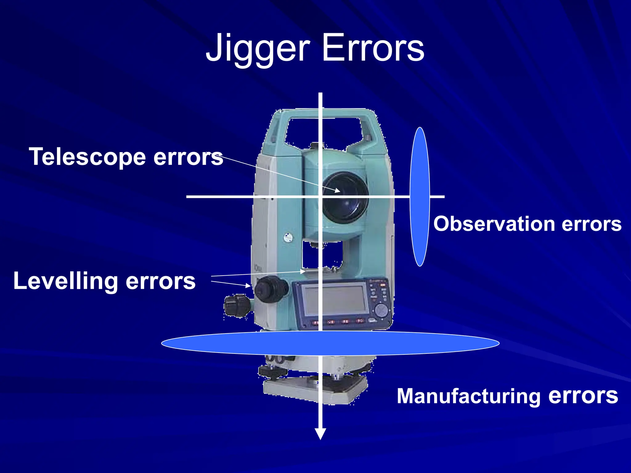 Jigger Errors
Telescope errors
Levelling errors
Manufacturing errors
Observation errors
 
