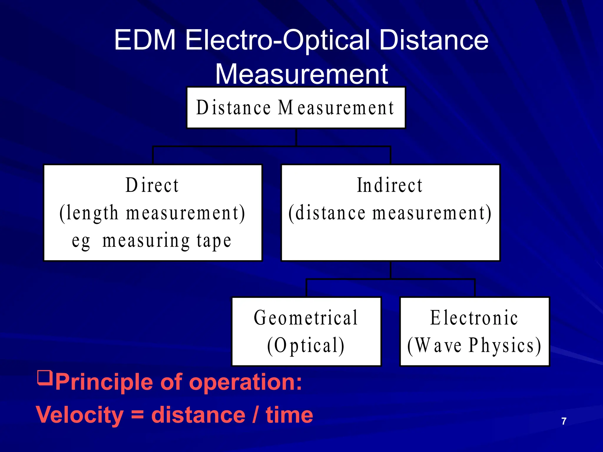 7
EDM Electro-Optical Distance
Measurement
Direct
(length measurement)
eg measuring tape
Geometrical
(Optical)
Electronic
(W ave Physics)
Indirect
(distance measurement)
Distance M easurement
Principle of operation:
Velocity = distance / time
 