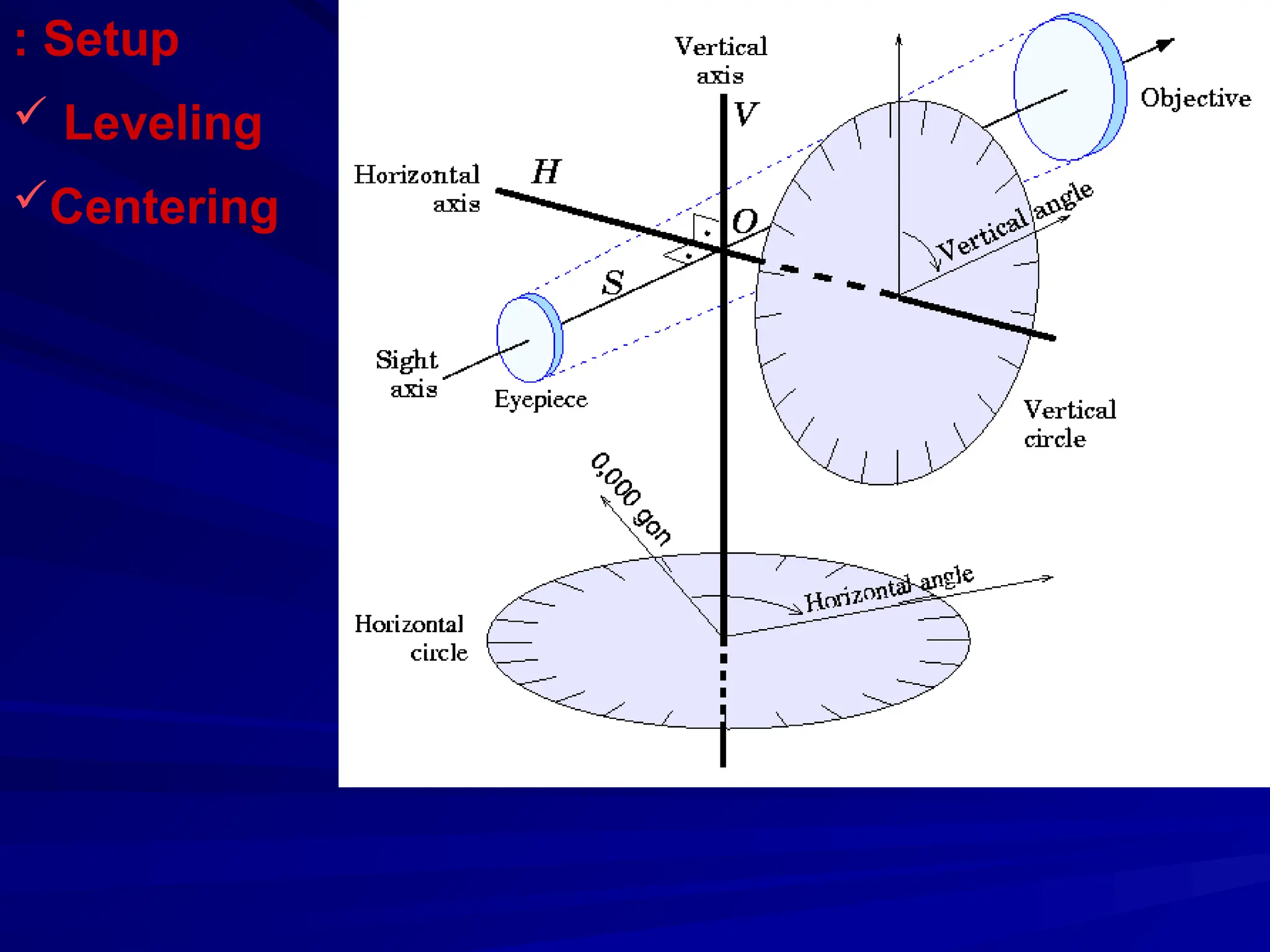 Setup
:
 Leveling
Centering
 